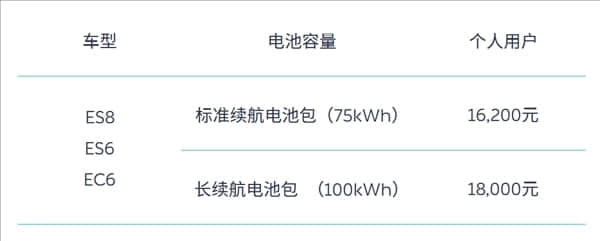 因订单延期等因素 蔚来发布购车补贴方案:最高1.8万元