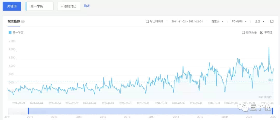二本毕业后3年发两篇Nature引热议,他此前研究刷新世界纪录