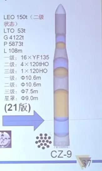 让人惊喜的2021版长征九号！运力更强大，构型更简单