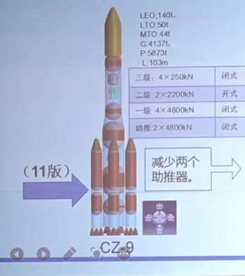 让人惊喜的2021版长征九号！运力更强大，构型更简单