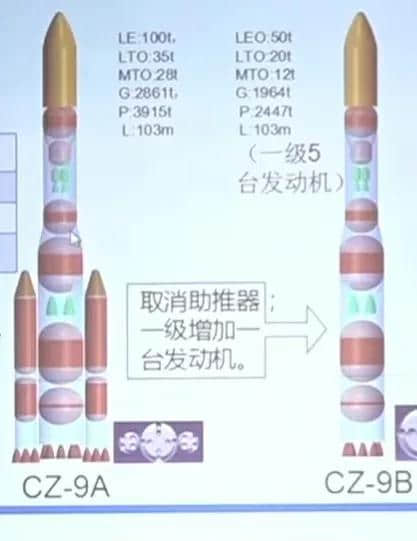 让人惊喜的2021版长征九号！运力更强大，构型更简单