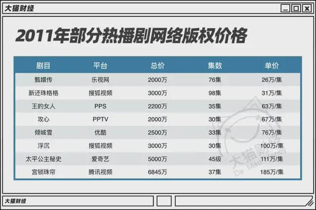 大裁员求活下去!花样卖会员被骂上热搜,十年亏了几百亿