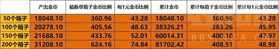 坦克世界:今年圣诞节活动初步分析