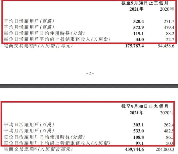 快手年底大幅裁员?有员工称补偿方案尚未谈妥