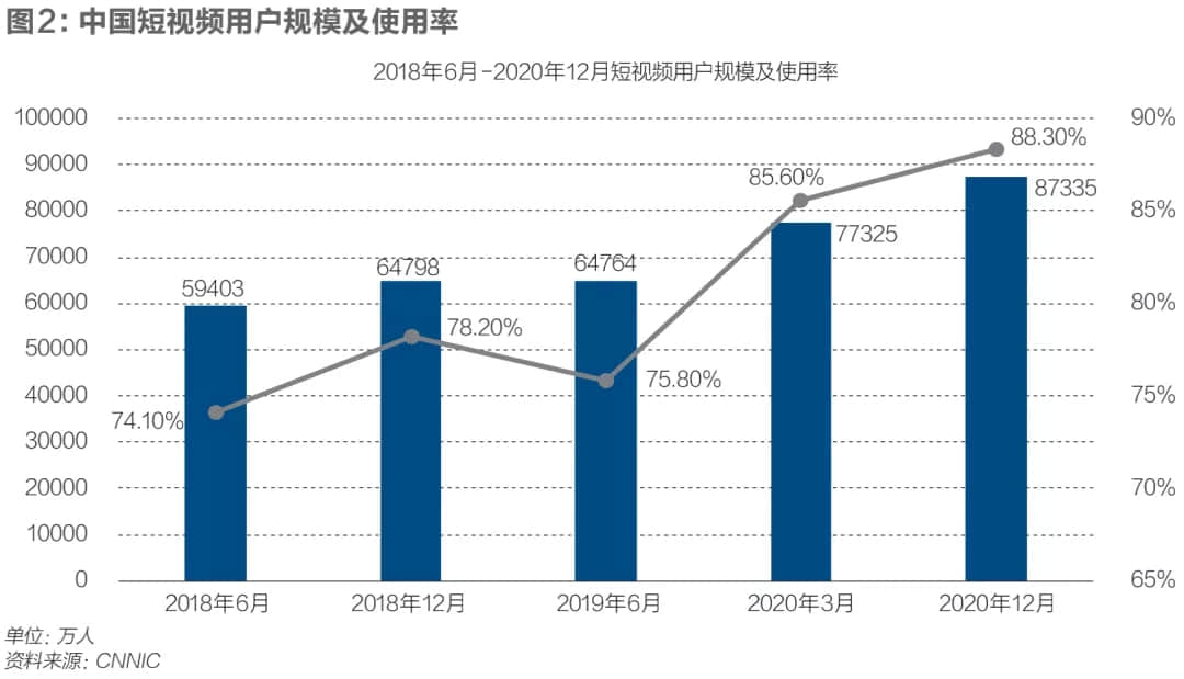 快手年底大幅裁员?有员工称补偿方案尚未谈妥