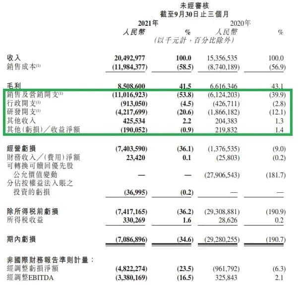 快手年底大幅裁员?有员工称补偿方案尚未谈妥