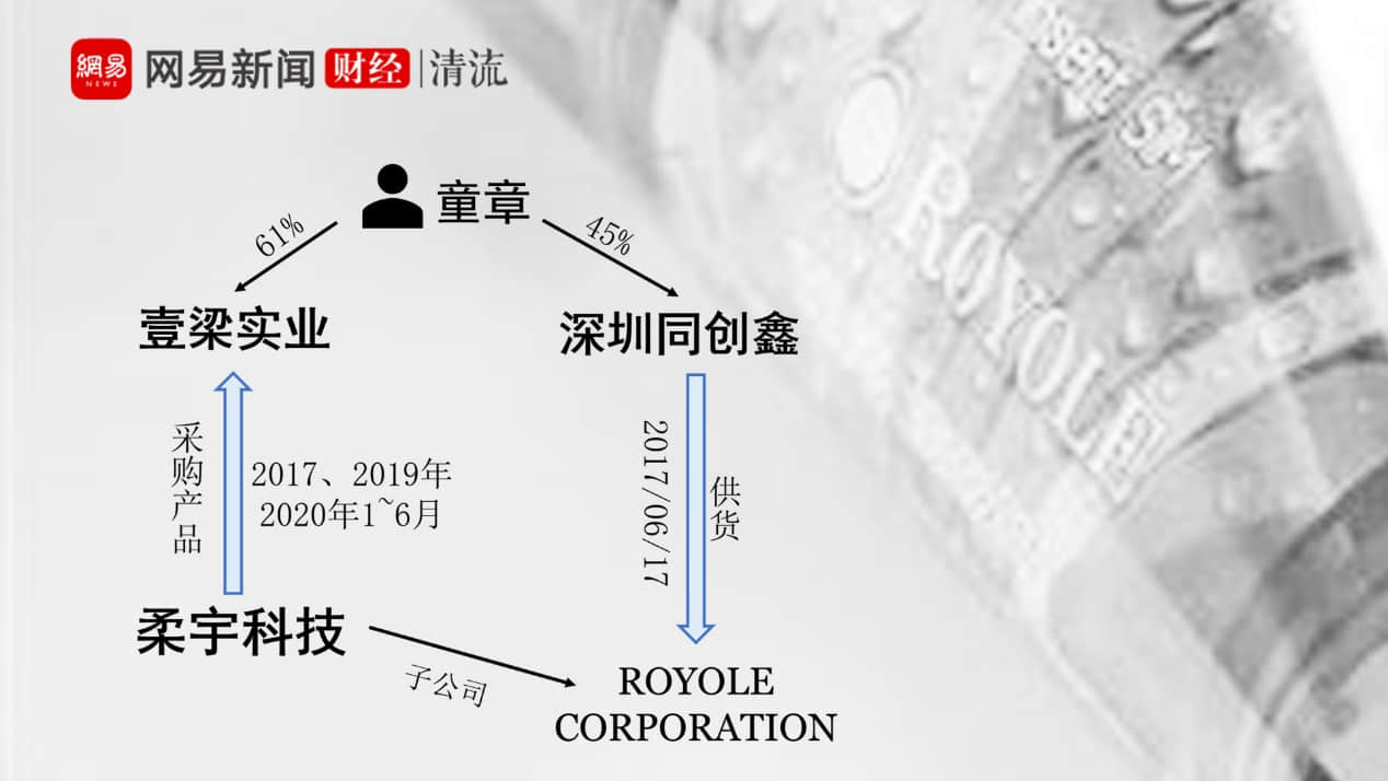 柔宇科技被曝大规模欠薪，员工称9月工资未足额发放，10月全额未发