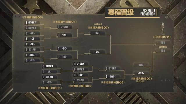 坦克世界闪击战:战火杯2021总决赛,12月18日启幕
