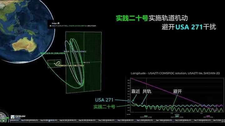 眼红了，想碰瓷中国？美卫星飞向实践20号，还没靠近就被直接甩开