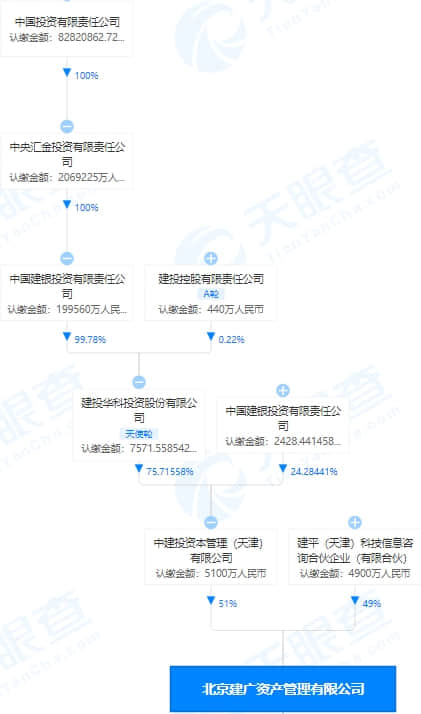 重整战投敲定!资产近3000亿元芯片巨头被谁看上?
