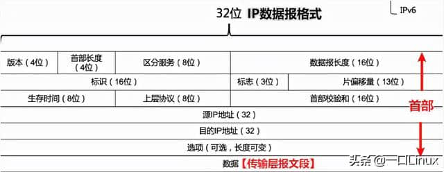 计算机网络知识点全面总结(这也太全了吧!)