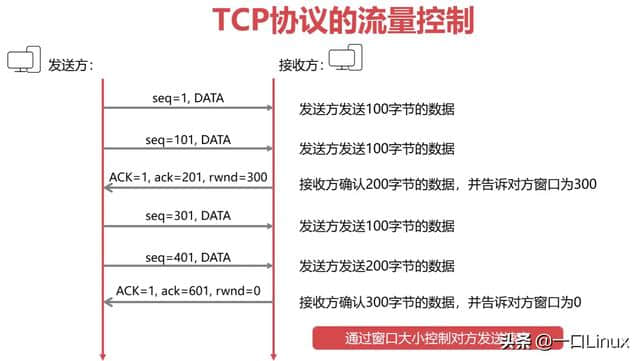 计算机网络知识点全面总结(这也太全了吧!)