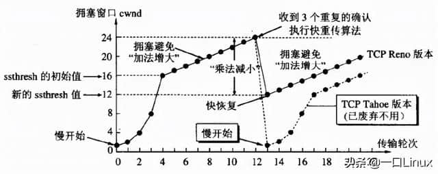计算机网络知识点全面总结(这也太全了吧!)