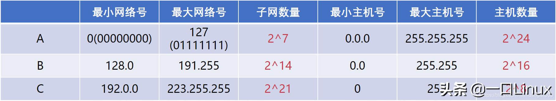 计算机网络知识点全面总结(这也太全了吧!)