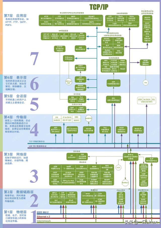 计算机网络知识点全面总结(这也太全了吧!)