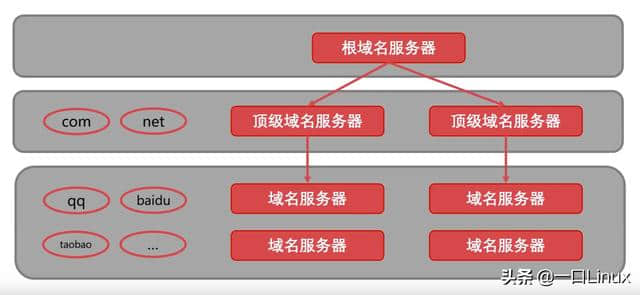 计算机网络知识点全面总结(这也太全了吧!)