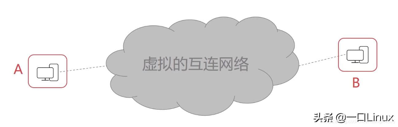 计算机网络知识点全面总结(这也太全了吧!)