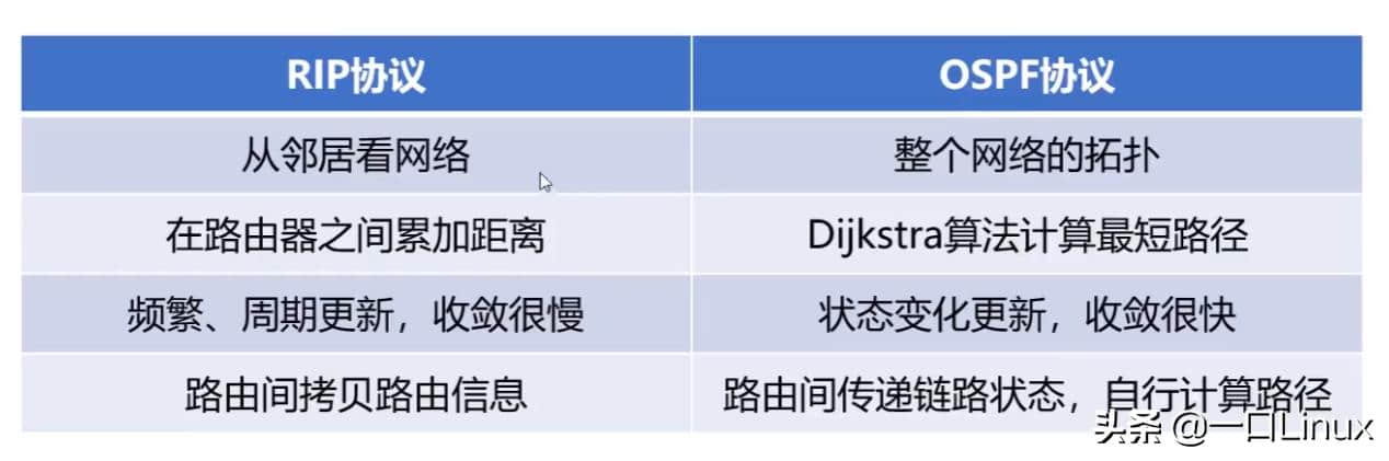 计算机网络知识点全面总结(这也太全了吧!)