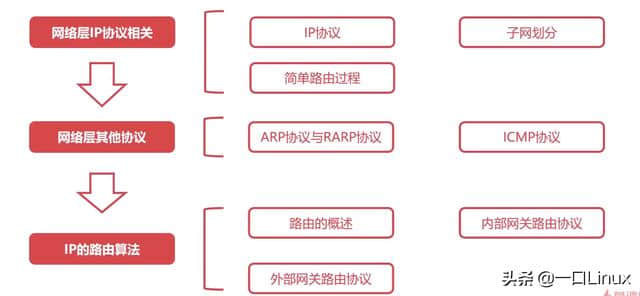 计算机网络知识点全面总结(这也太全了吧!)