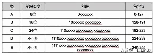 计算机网络知识点全面总结(这也太全了吧!)