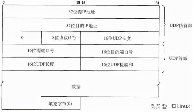 计算机网络知识点全面总结(这也太全了吧!)