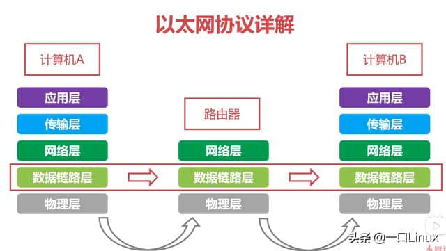 计算机网络知识点全面总结(这也太全了吧!)