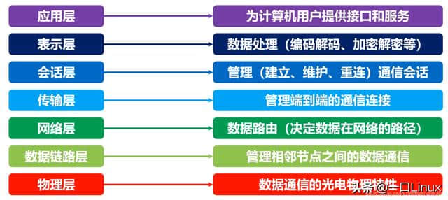 计算机网络知识点全面总结(这也太全了吧!)