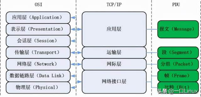 计算机网络知识点全面总结(这也太全了吧!)