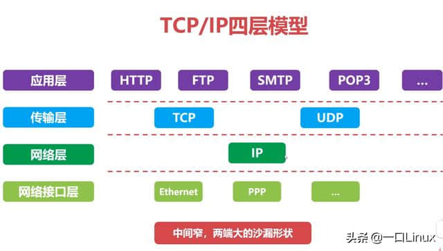 计算机网络知识点全面总结(这也太全了吧!)