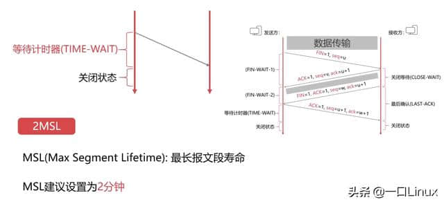 计算机网络知识点全面总结(这也太全了吧!)