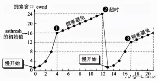 计算机网络知识点全面总结(这也太全了吧!)