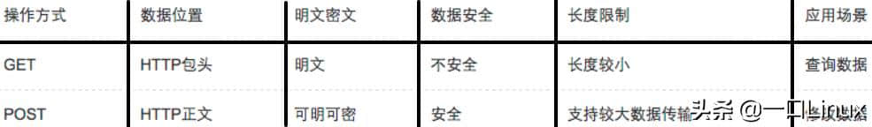 计算机网络知识点全面总结(这也太全了吧!)