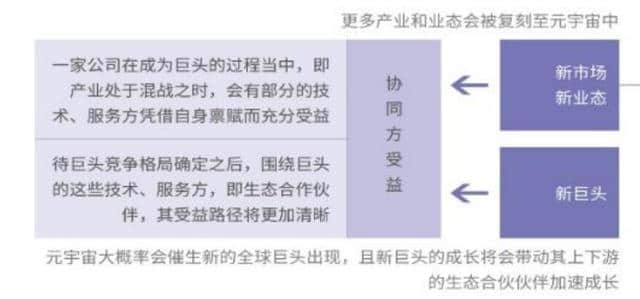 元宇宙六大方向，虚拟数字人和NFT受到机构重视