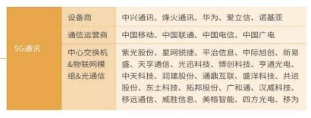 元宇宙六大方向，虚拟数字人和NFT受到机构重视