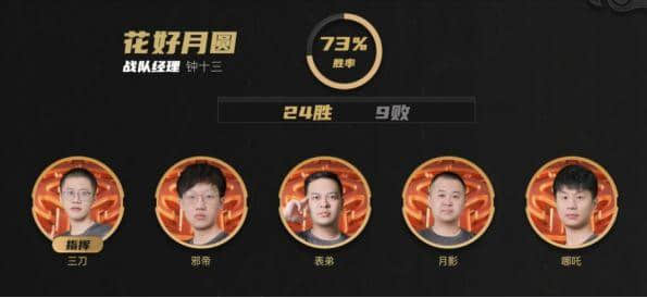 《梦幻西游》武神坛巅峰联赛S3花好月圆专访:心火不灭,剑指冠军