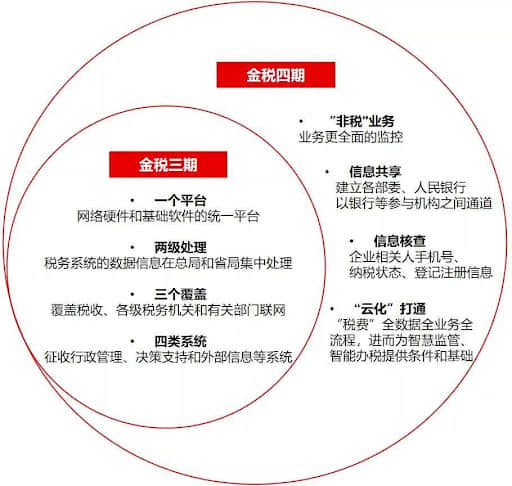 薇娅被罚超13亿,“金税四期”系统加持下,头部主播迅速“崩盘”