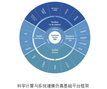 再见MATLAB Syslab来了!科学计算与系统建模仿真平台MWORKS预告
