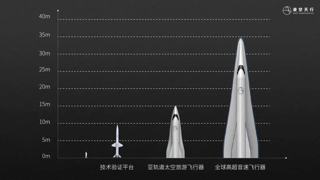 专访凌空天行:太空旅游布兰森卖票45万美金 我们可以45万人民币