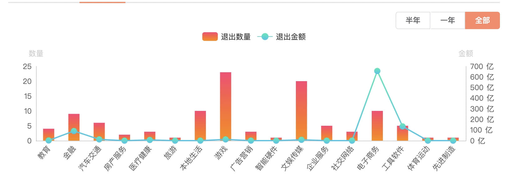 持股比例降至2.3%,腾讯“挥别”的可能不只是京东
