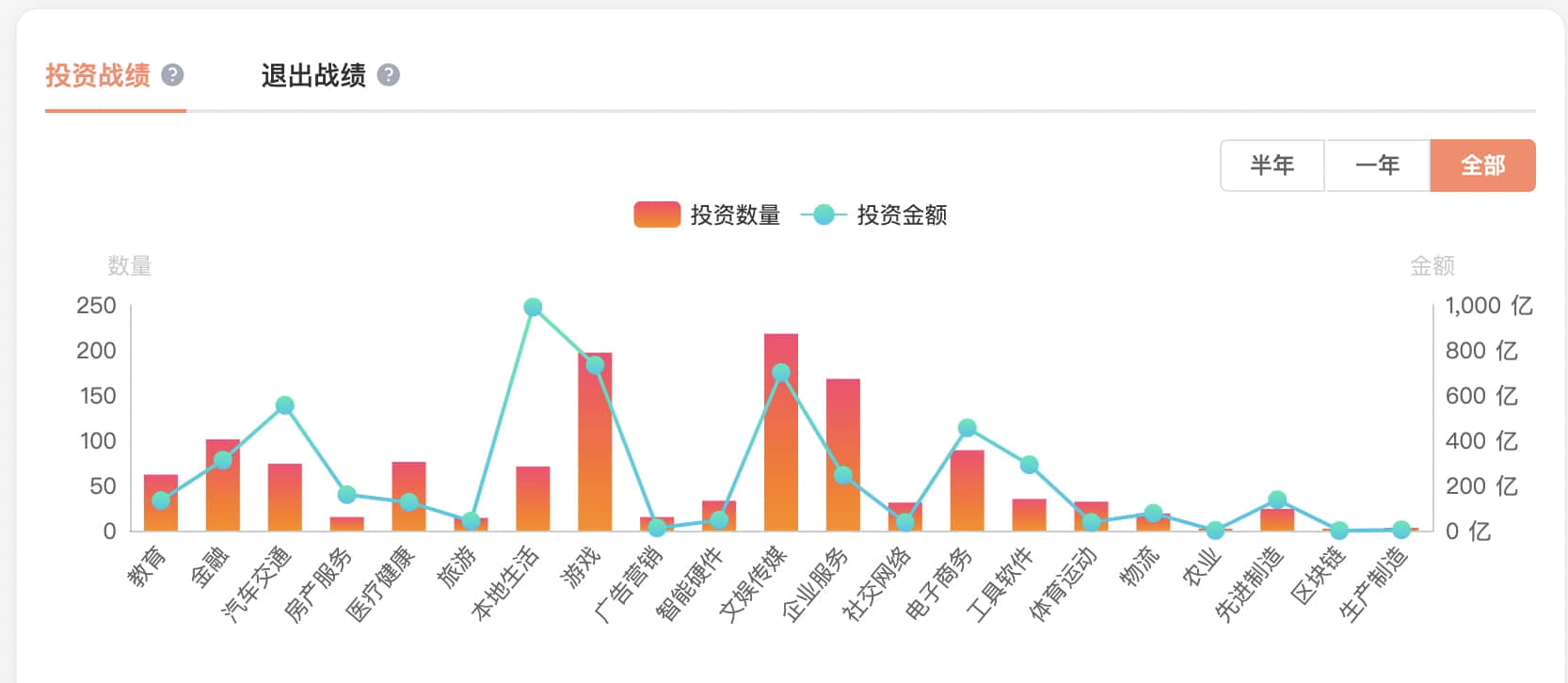 持股比例降至2.3%,腾讯“挥别”的可能不只是京东