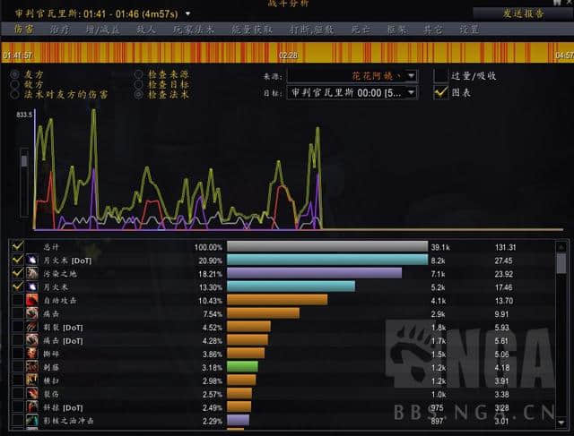 魔兽世界9.15:法师塔主宰36专精挑战达成!分享一下体会