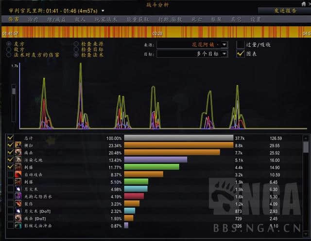 魔兽世界9.15:法师塔主宰36专精挑战达成!分享一下体会