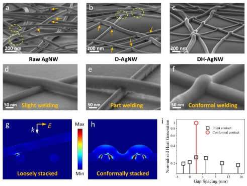 《Nano Res》封面：一种工艺简单、免蚀刻高精度的类光刻技术！