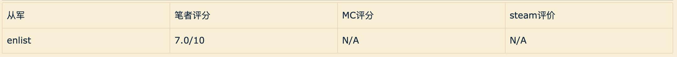 《从军》测评:都是拉大栓,那么它和战地有什么不一样?