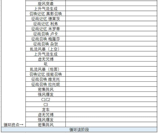 失落的龙约:传奇耶梦加得 超级 时间轴+部分机制说明