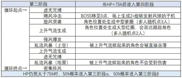 失落的龙约:传奇耶梦加得 超级 时间轴+部分机制说明