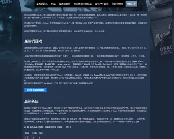 PGP不影响销量!《地平线5》等上榜Steam铂金销量榜