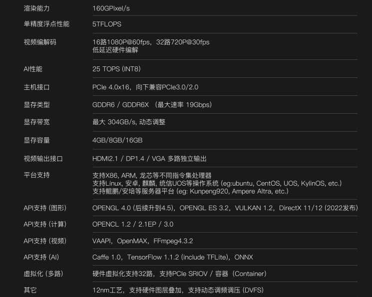 12nm制程!国产首款高性能GPU登场,核心技术实现100%自研