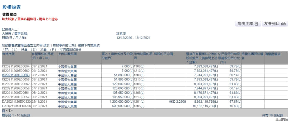 恒大汽车第一款量产车型恒驰5首车于12月30日提前下线