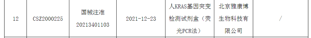 喜讯丨国内首款KRAS伴随诊断PCR试剂盒获批上市!